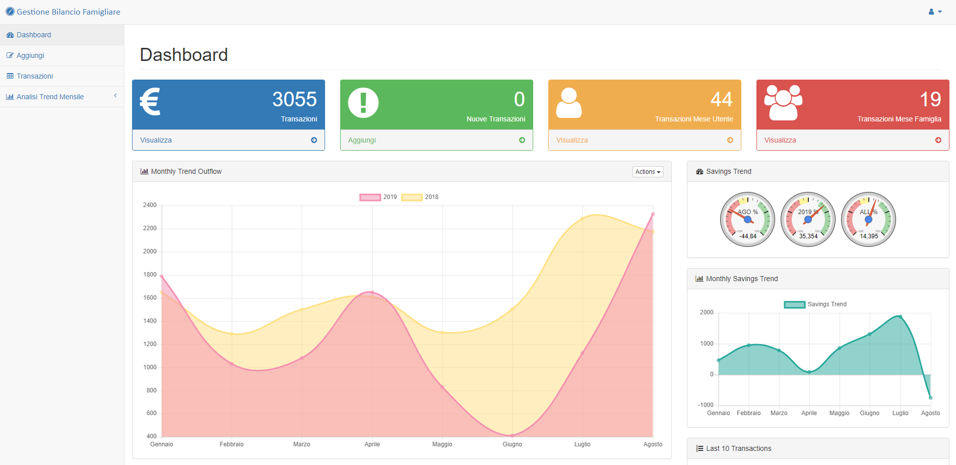 Dashboard 1